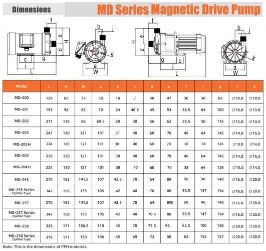 Pumpe für chemisch aggressive Flüssigkeiten MD-F-258SAE-5V22AYS-3801, PPH, 220 V