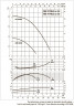 DAB KLP 40-600/BQQE 3x230/400 50 IE2 Umwälzpumpe, 60214723