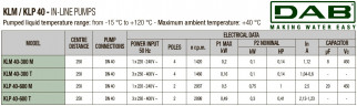 DAB KLP 40-600/BQQE 3x230/400 50 IE2 Umwälzpumpe, 60214723