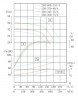 TKHW 250/345-75/4 (450/38), 75 kW, AISI 304, 1480 horizontale Pumpe aus rostfreiem Stahl