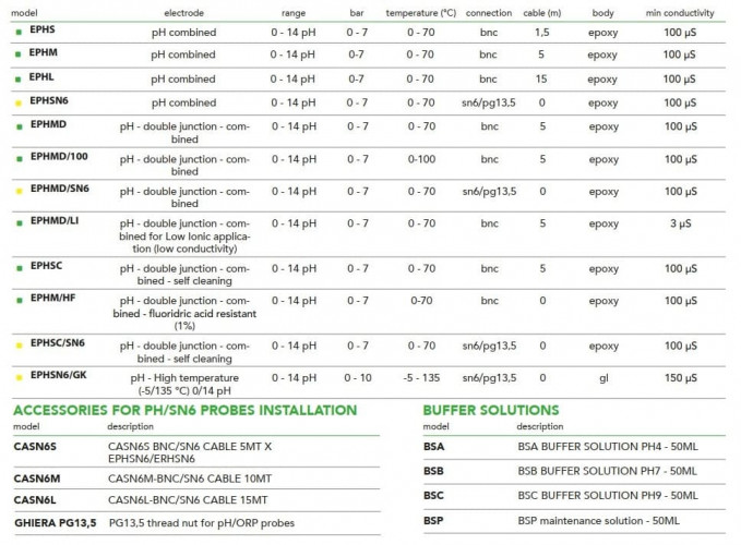 EMEC EPH-Serie pH-Sensor