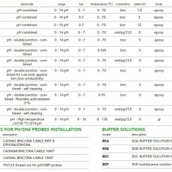 EMEC EPH-Serie pH-Sensor