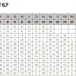 DAB KLP 40-900/BQQE 1x230 50 Umwälzpumpe, 60214726