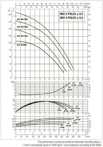 DAB KLP 40-900/BQQE 1x230 50 Umwälzpumpe, 60214726