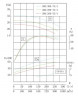 IHG TKHGB 300/300-75/4 (720/28), 75 kW, AISI 304, 1480, Ex-Edelstahl-Inline-Pumpe