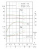 TKHW 50/235-1.1/4 (5,6/16), 1,1 kW, AISI 304, 1450 horizontale Pumpe aus rostfreiem Stahl