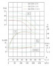 TKHW 150/250-15/4 (160/20), 15 kW, AISI 304, 1480 horizontale Pumpe aus rostfreiem Stahl
