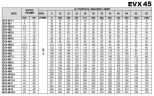 Mehrstufige Pumpe für Umkehrosmoseanlagen EVX 45/8, 30 kW, 65 m3/h, 197m, 380V/T, AISI 304 (EBARA EVM)
