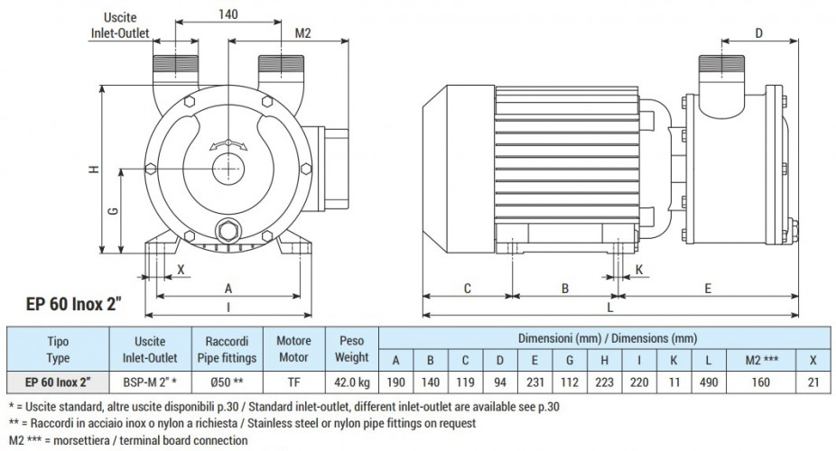 Vortexpumpe für Säuren LIVERANI EP 60 Inox 2 + BY-PASS, 350 l/min, TF/M, 4 kW, 1400 U/min, 380 V, AISI 316, Seal Cer.-Grafit-EPDM