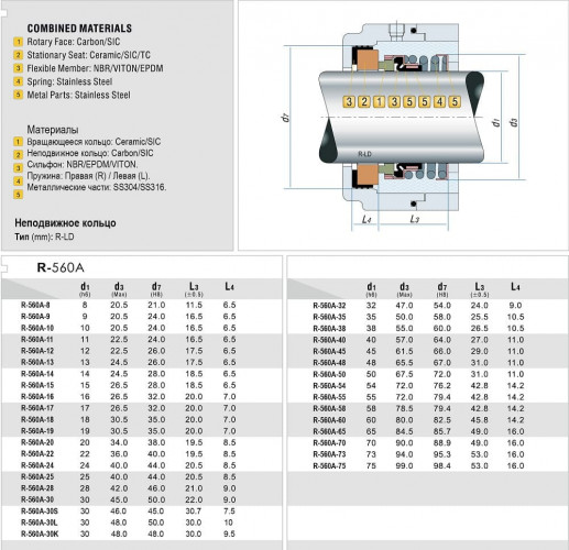 Gleitringdichtung für Speroni R-560A 19 Pumpe, CAR/SIC, EPDM, 304
