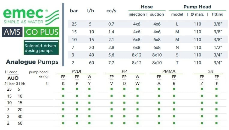 Magnetdosierpumpe EMEC AMS CO PLUS 5-60 l/h, 25-2 bar
