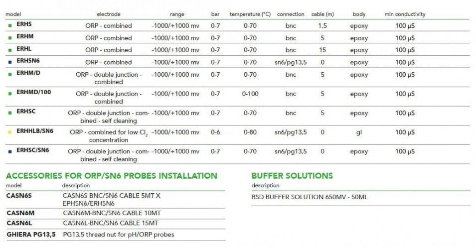 EMEC EPH-Serie ORP-Sensor