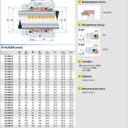 Gleitringdichtung R-HJ92N 28, SIC/SIC, VITON, 316, G16