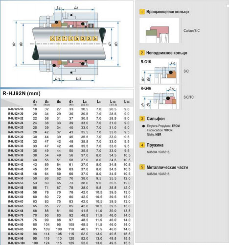 Gleitringdichtung R-HJ92N 60, SiC/SiC, Viton, 316, G16