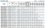 Konsolenpumpe für Kühlturm BSM4 80-250/75 (72/21,3), 7,5 kW, 1450