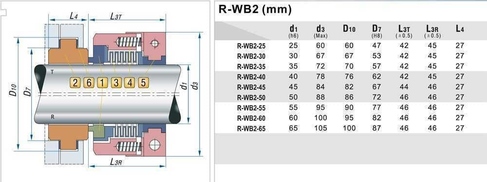 Mechanische PTFE-Balgdichtung R-WB2R 30, SiC/SiC, PTFE, 304