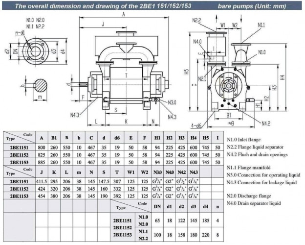 Vakuumpumpe 2BE1-153 mit EX-Motor 22 kW, 3 Phasen, 380 V, 50 Hz, Riemenantrieb, AISI 304