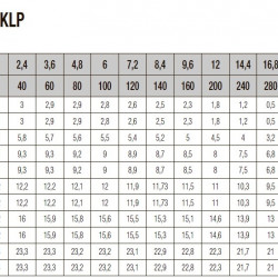 DAB KLP 50-1200/BQQE 3x230/400 50 IE3 Umwälzpumpe, 60214739