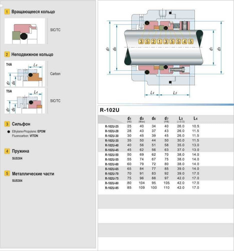 Gleitringdichtung für Pumpe R-102U 28, SiC/SiC, Viton, 304, T5A