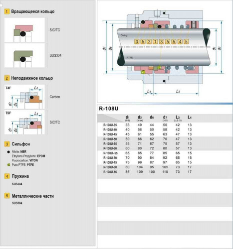 Gleitringdichtung für Pumpenwelle R-108U 75, SiC/SiC, PTFE, 304, T5F