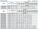 Auslegerpumpe für Kühlturm BS 80-125/75 (90/23), 7,5 kW, 2900 ohne Motor