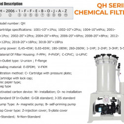 QH-2008-1-FFEB-OJAZ + QHX-F-441CSV-5V38AFGABS-3801 – Präzisions-Chemiefilter