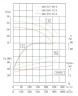 IHG TKHGB 300/315-90/4 (720/32), 90 kW, AISI 304, 1480, Ex-Inline-Edelstahlpumpe