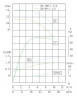 TKHW 50/90-1.1/2 (22,3/10), 1,1 kW, AISI 304, 2900 horizontale Pumpe aus rostfreiem Stahl