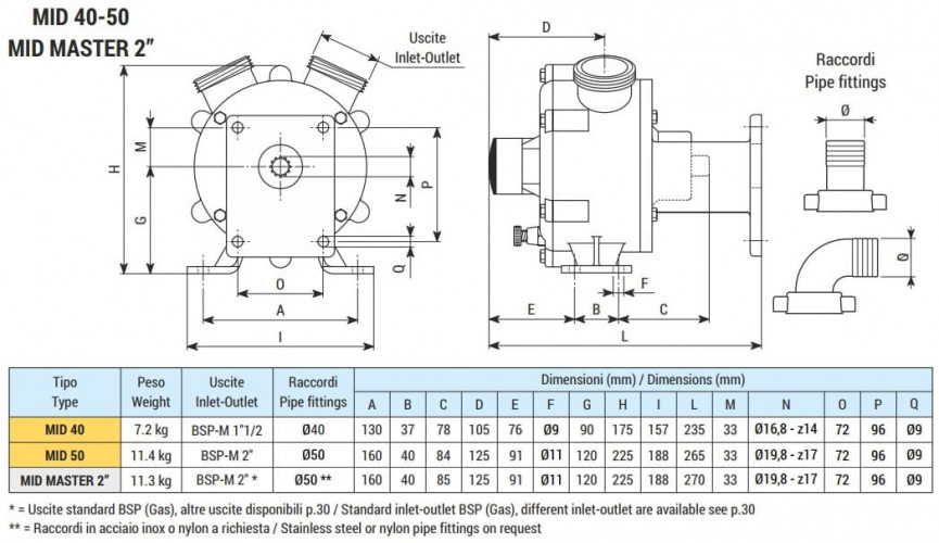 Flüssigkeitsringpumpe zum Pumpen von Milch und Molke LIVERANI MID MASTER 2, 230 l/min, AISI 316, für Hydraulikmotor