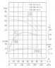 TKHW 150/300-18.5/4 (140/28), 18,5 kW, AISI 304, 1480 horizontale Pumpe aus rostfreiem Stahl