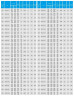 TKHW 150/300-18.5/4 (140/28), 18,5 kW, AISI 304, 1480 horizontale Pumpe aus rostfreiem Stahl