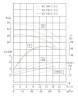 TKW 65/160-7.5/2 (50/32), 7,5 kW, 2900 Horizontale Zentrifugalpumpe