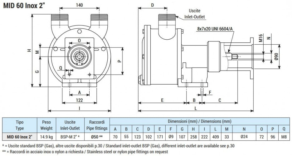 Vortexpumpe zum Fördern von Essig und Essigsäure LIVERANI MID 60 Inox 2, 350 l/min, AISI 316, für Hydraulikmotor