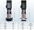 BVS 45-120-2, 45 kW, AISI 304, Ex-Mehrstufenpumpe