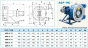 Peristaltikpumpe ACME Pompe ASP 40 VX 775-4080 l/h, 2,2 kW, 9,5-50 U/min, mit mechanischer Leistungsregelung