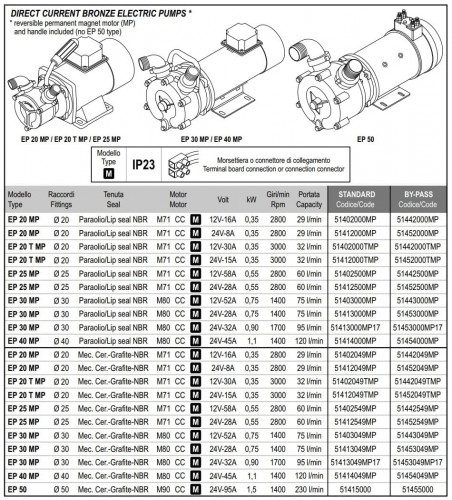 Marine-Wirbelpumpe LIVERANI EP 30 MP + BY-PASS, 75 l/min, CC/12 V, 0,75 kW, 1400 U/min, Bronze