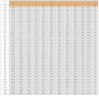 Kartuschendichtung für Pumpe R-CSM 24, SiC/SiC, Viton, 304