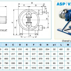 Peristaltikpumpe ACME Pompe ASP 40 VX 979-5059 l/h, 2,2 kW, 12-62 U/min, mit mechanischer Förderleistungsregelung