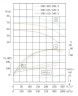 IHG TKHG 300/435-220/4 (820/60), 220 kW, AISI 304, 1480 Edelstahl-Inline-Pumpe