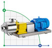 DNX3-140B Pumpe für Homogenisierung und Emulgierung