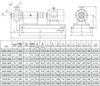 DNX3-140B Pumpe für Homogenisierung und Emulgierung