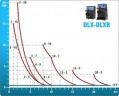 Dosierpumpe DLX PH-RX / MBB 1504 230V CP-PVDF
