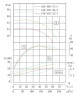 TKHW 150/400-37/4 (160/50), 37 kW, AISI 304, 1480 horizontale Pumpe aus rostfreiem Stahl