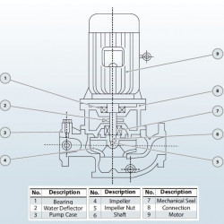 IRG BGL 80-315 (50/125), 37kW, 2880 Pumpe zentrifugal vertikal