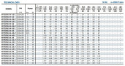 Mehrstufige Förderpumpe BVS 64-60, 37 kW, AISI 304
