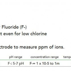 Fluoridsensor EMEC EFL Ionenselektive Elektroden (ISE) für Fluorid (F-)