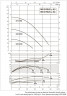 DAB KLP 50-900/BQQE 1x230 50 Umwälzpumpe, 60214734