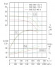 IHG TKHGB 300/360-110/4 (666/38), 110 kW, AISI 304, 1480, Ex-Inline-Pumpe aus Edelstahl