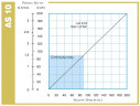 Peristaltikpumpe für Tomatenmark ACME Pompe AS 10 FX 35 l/h, 0,18 kW, 35 U/min, mit fester Fördermenge