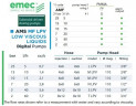 Multifunktionale Magnetdosierpumpe EMEC AMS MF LPV für niedrigviskose Flüssigkeiten, 5–60 l/h, 25–2 bar